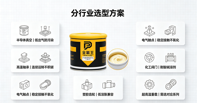 P-BBARRIERTA I EL-102氟脂：工业润滑新选择，解决极端工况痛点！ (3)